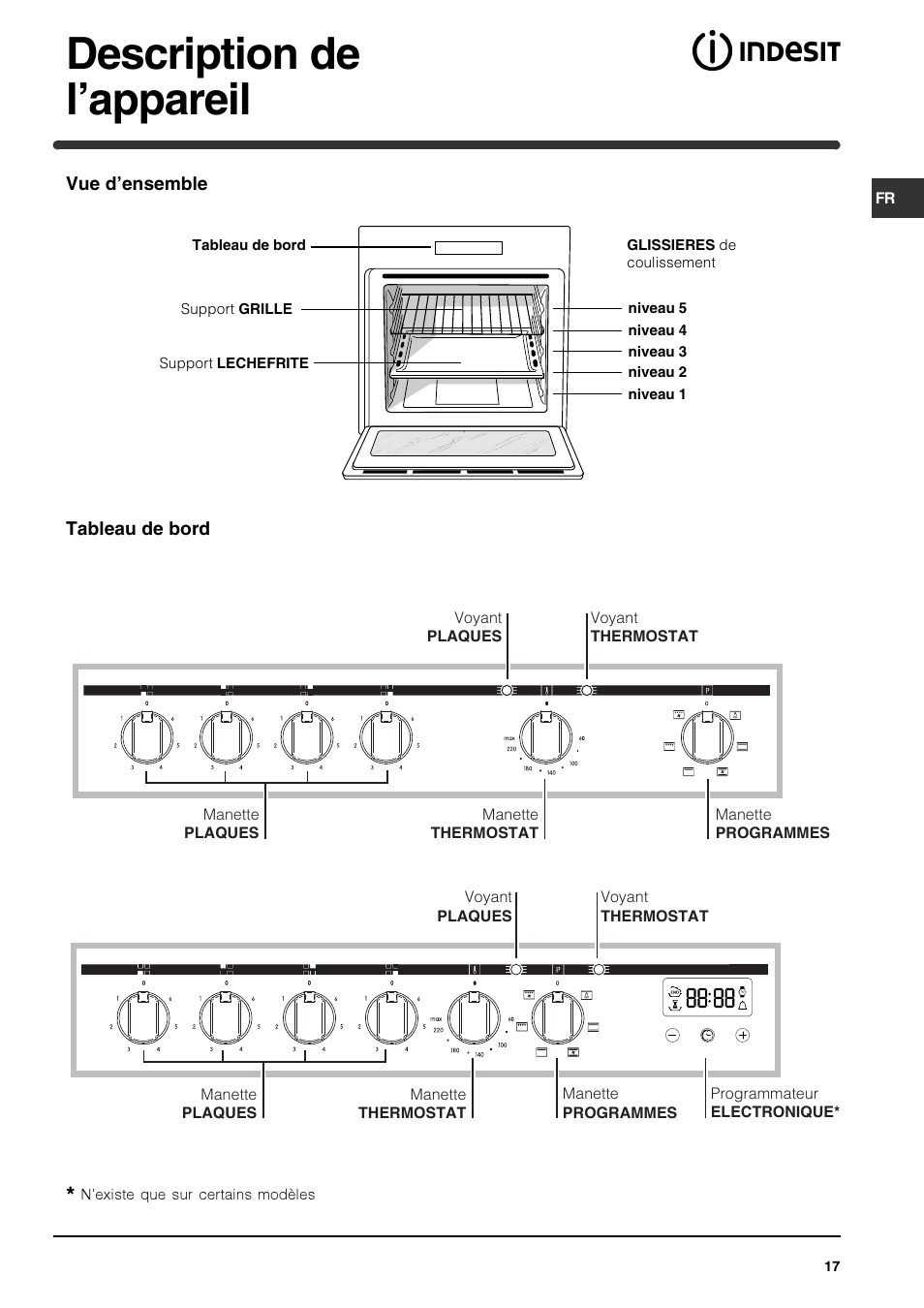 Description de l’appareil | Indesit HIM 50 K.A IX User Manual | Page 17 / 84