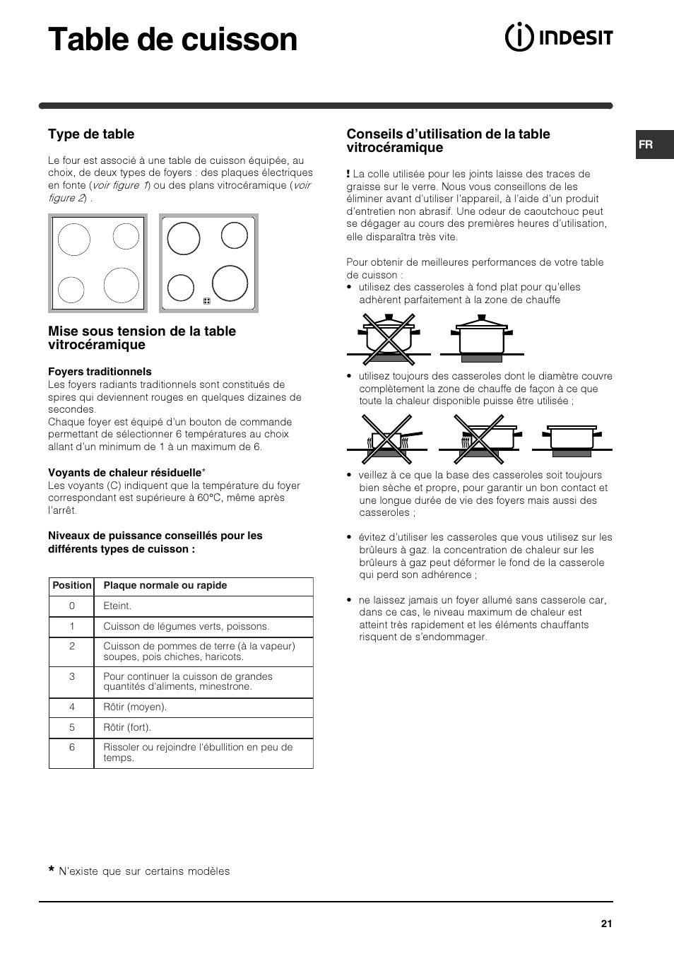 Table de cuisson, Conseils d’utilisation de la table vitrocéramique, Type de table | Mise sous tension de la table vitrocéramique | Indesit HIM 50 K.A IX User Manual | Page 21 / 84