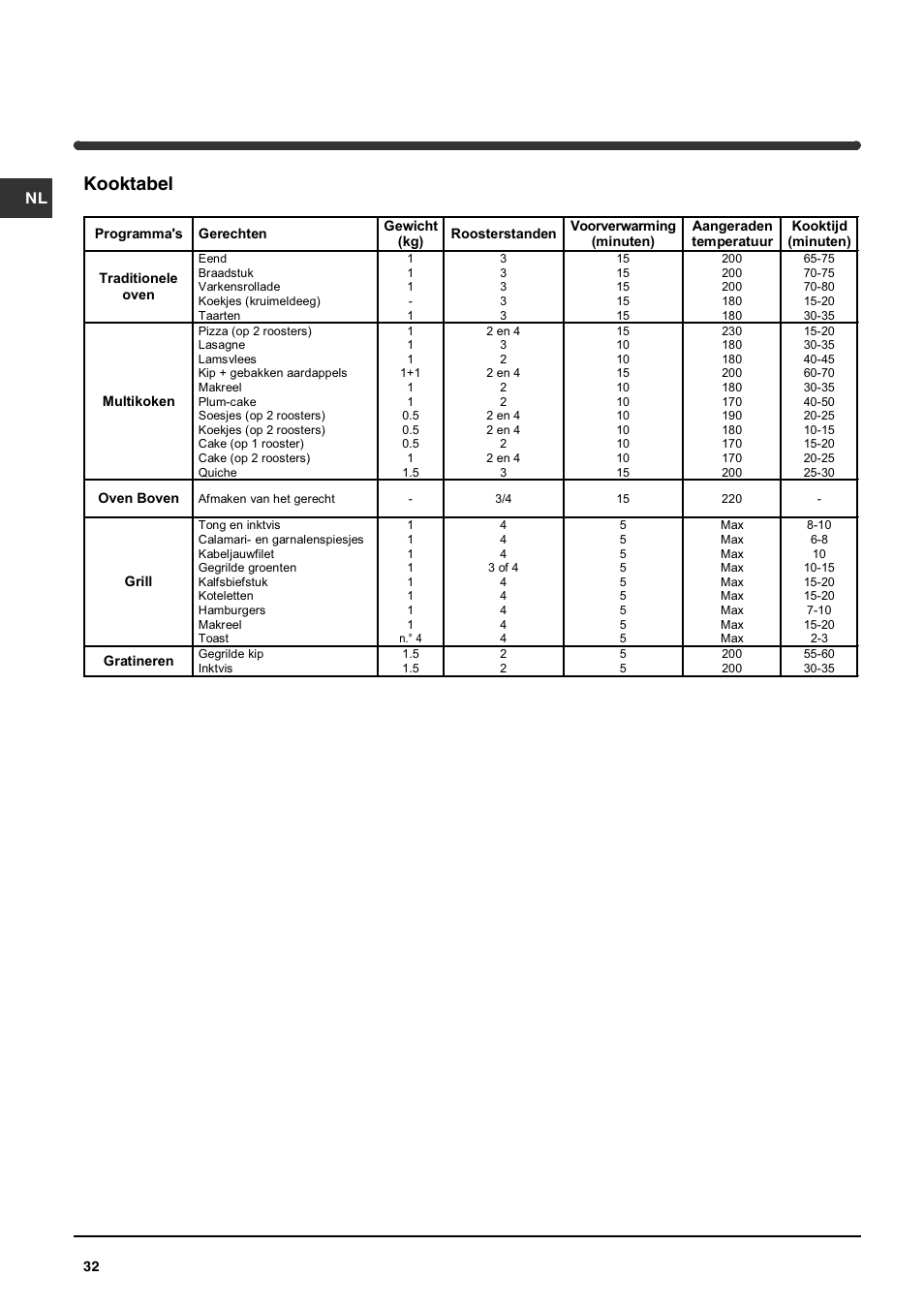 Kooktabel | Indesit HIM 50 K.A IX User Manual | Page 32 / 84