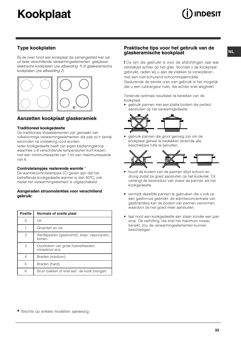 Kookplaat, Type kookplaten, Aanzetten kookplaat glaskeramiek | Indesit HIM 50 K.A IX User Manual | Page 33 / 84