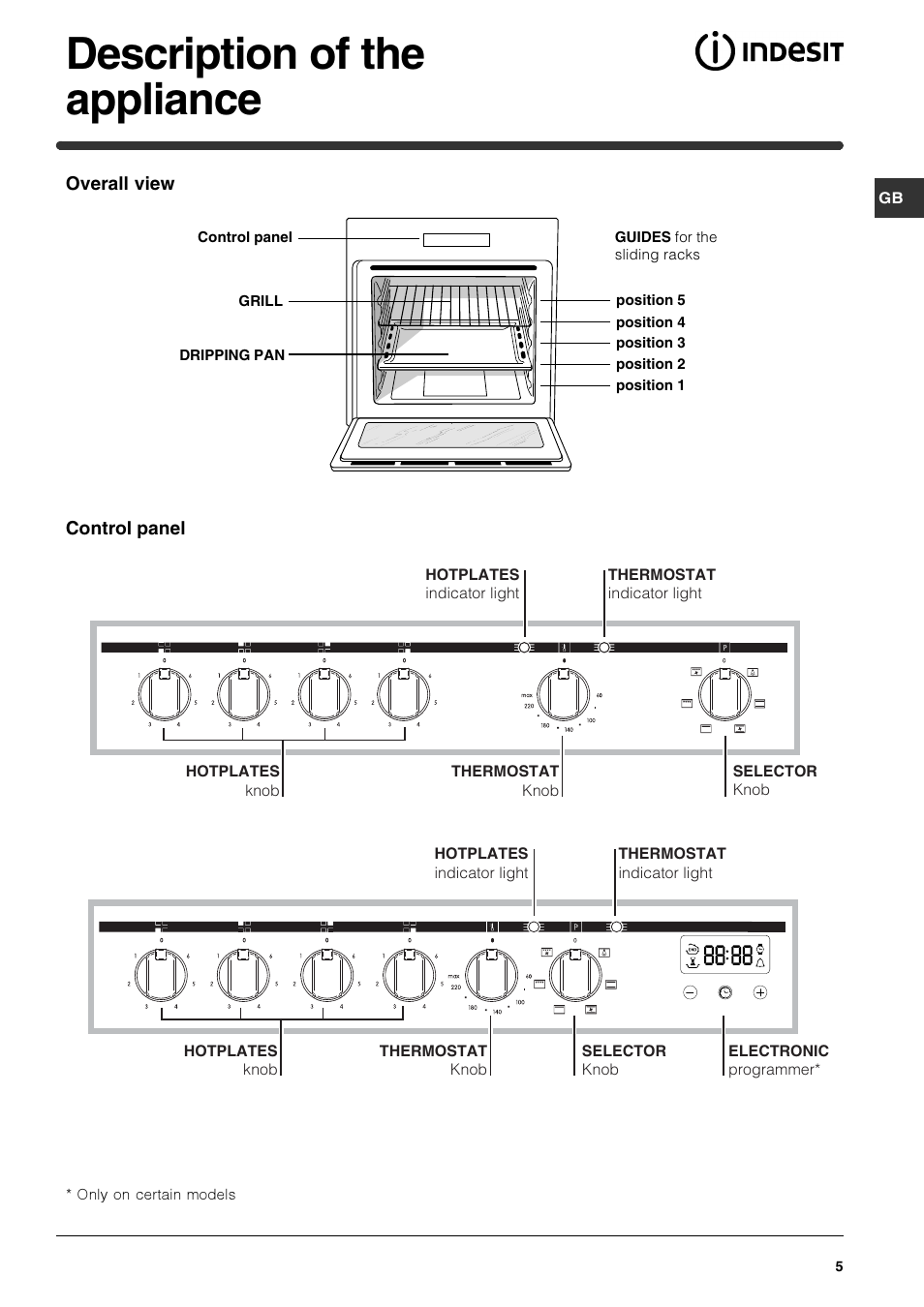 Description of the appliance | Indesit HIM 50 K.A IX User Manual | Page 5 / 84