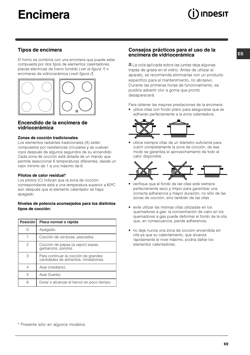 Encimera, Tipos de encimera, Encendido de la encimera de vidriocerámica | Indesit HIM 50 K.A IX User Manual | Page 69 / 84