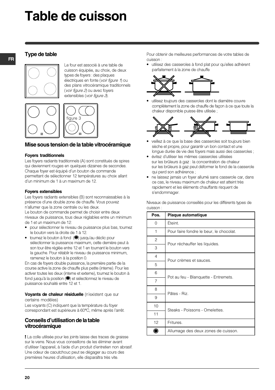 Table de cuisson, Type de table, Mise sous tension de la table vitrocéramique | Conseils d’utilisation de la table vitrocéramique | Indesit HIM 531 EK.A IX User Manual | Page 20 / 68