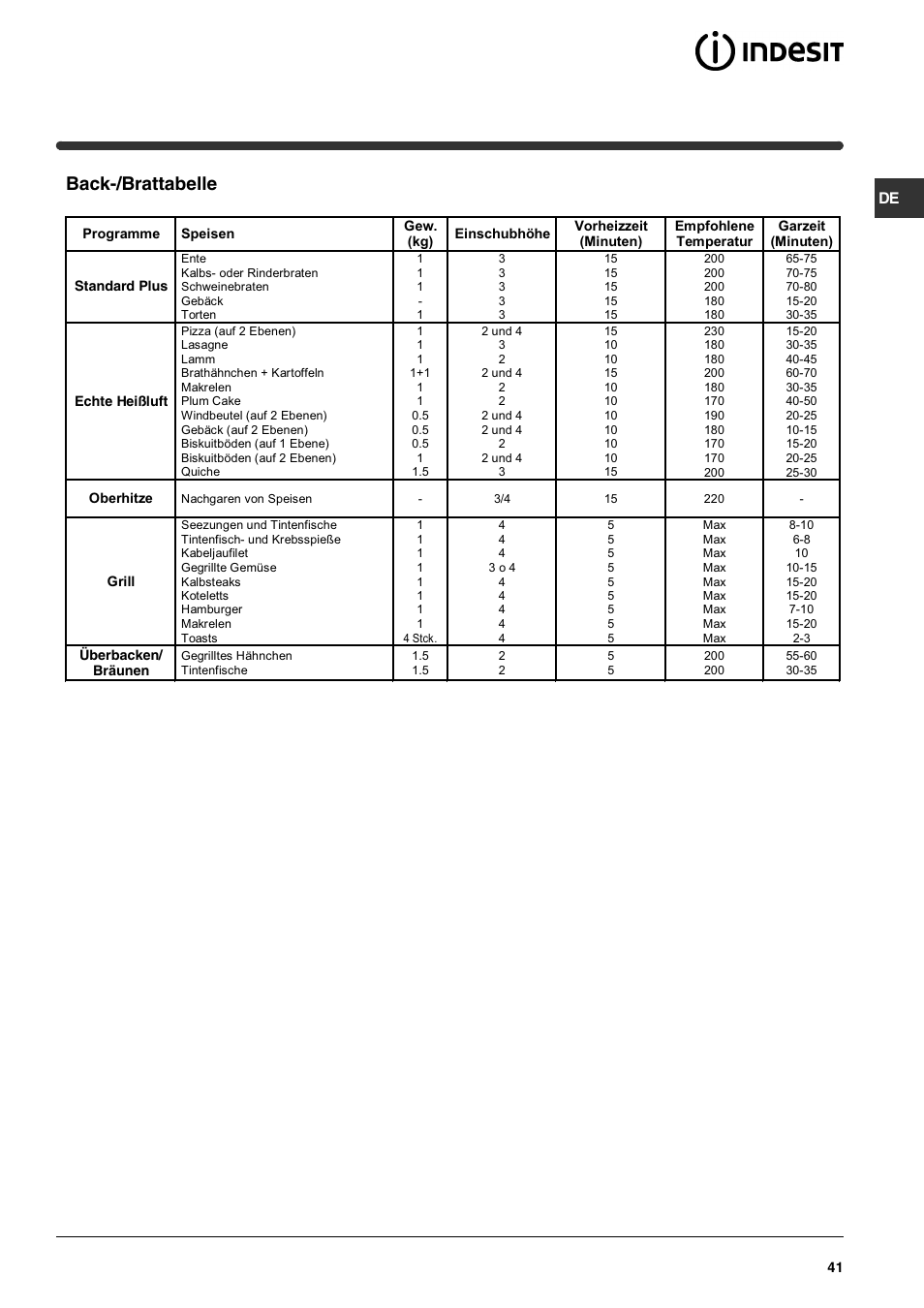 Back-/brattabelle | Indesit HIM 531 EK.A IX User Manual | Page 41 / 68