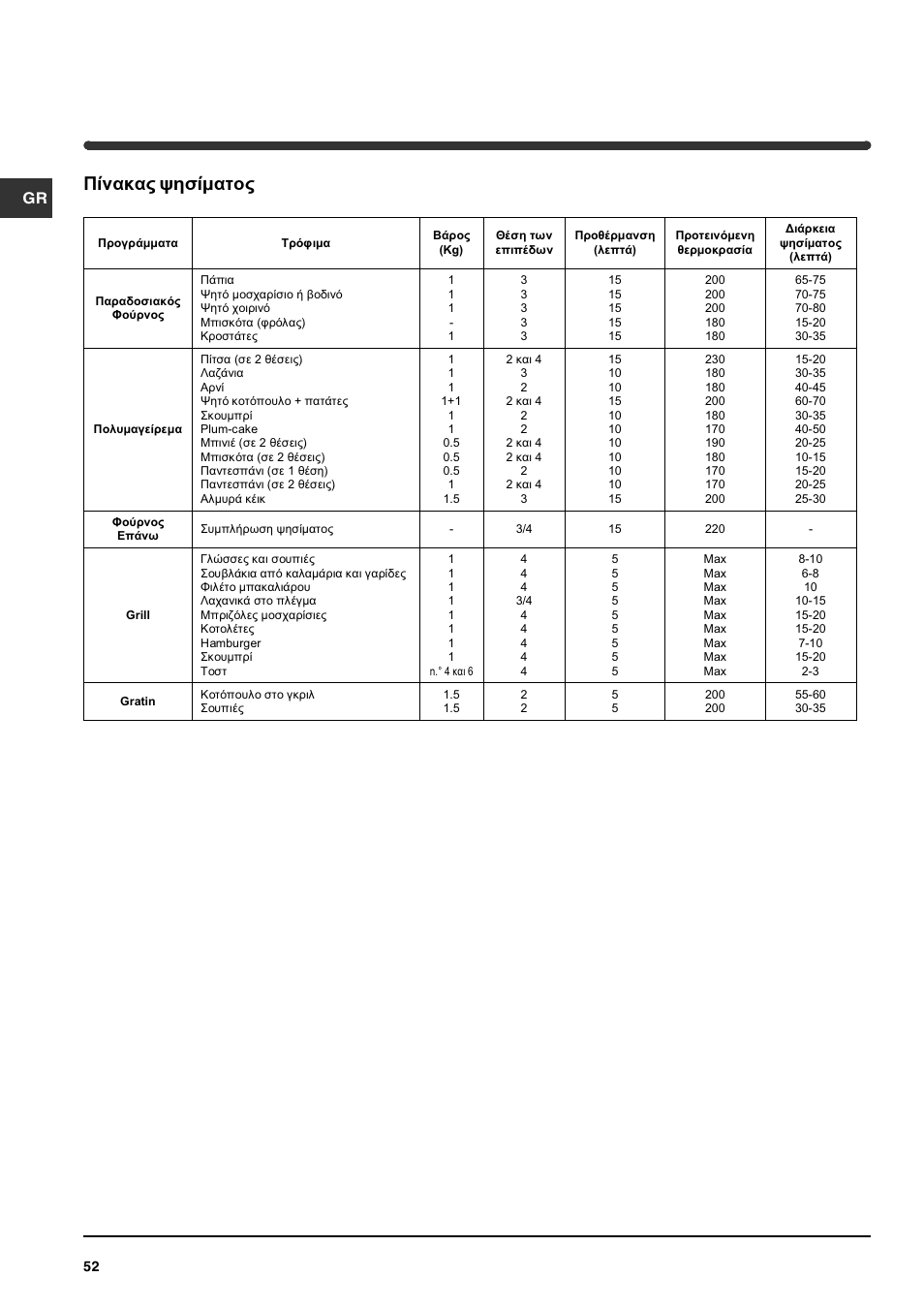 Рянбкбт шзуямбфпт | Indesit HIM 531 EK.A IX User Manual | Page 52 / 68