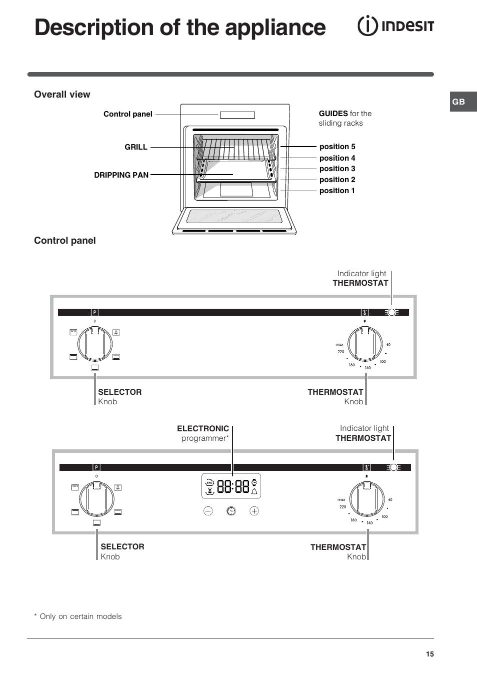 Description of the appliance | Indesit FIM 20 K.A IX User Manual | Page 15 / 72