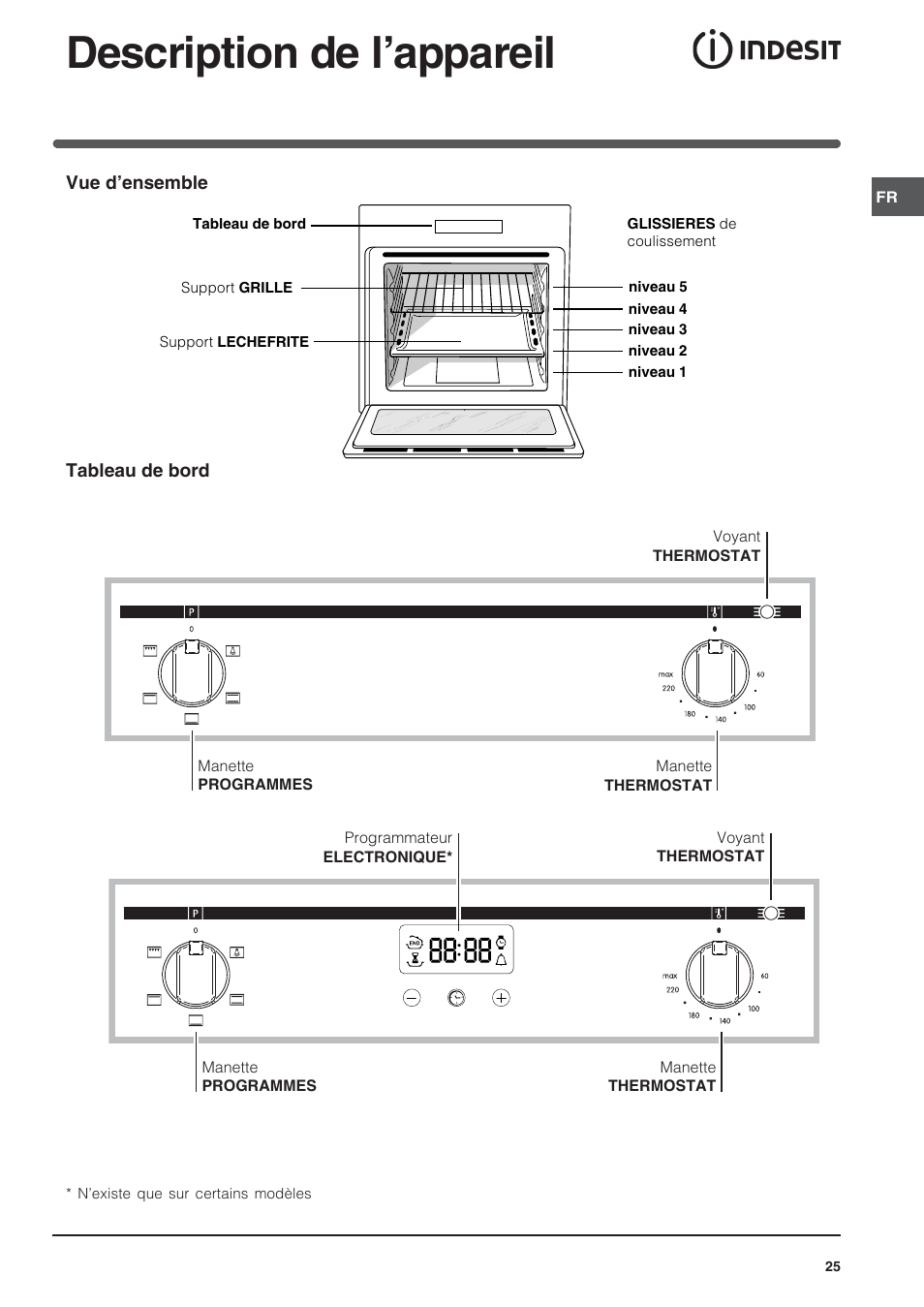 Description de l’appareil | Indesit FIM 20 K.A IX User Manual | Page 25 / 72