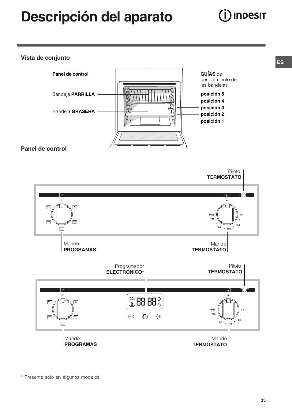 Descripción del aparato | Indesit FIM 20 K.A IX User Manual | Page 35 / 72