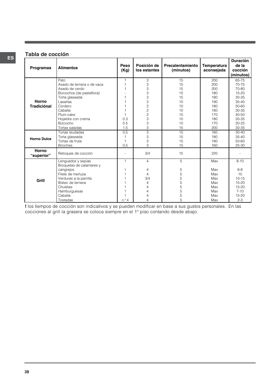 Tabla de cocción | Indesit FIM 20 K.A IX User Manual | Page 38 / 72