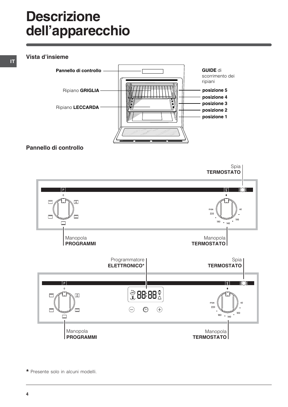 Descrizione dell’apparecchio | Indesit FIM 20 K.A IX User Manual | Page 4 / 72