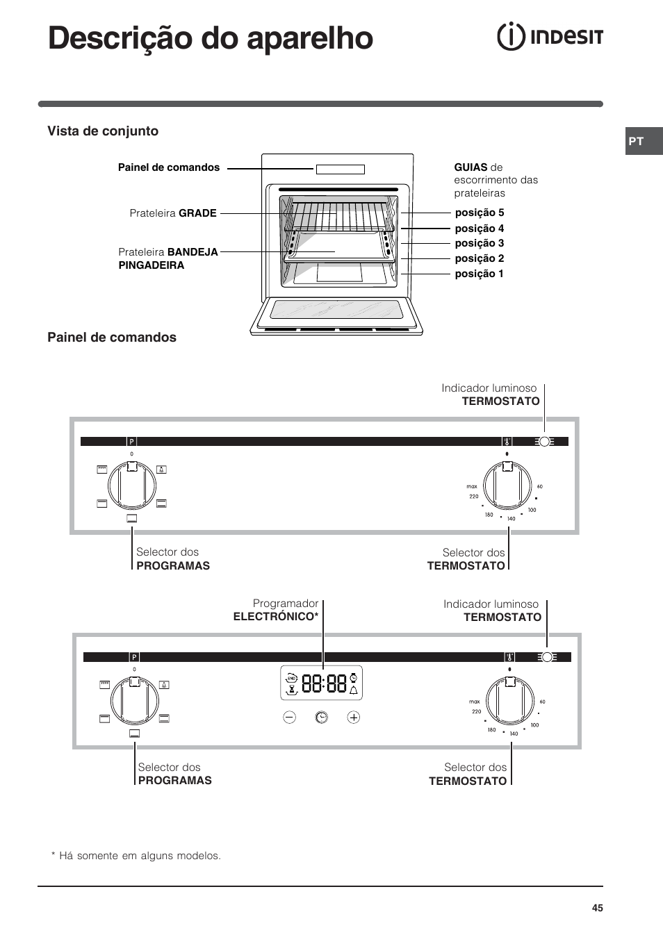 Descrição do aparelho | Indesit FIM 20 K.A IX User Manual | Page 45 / 72