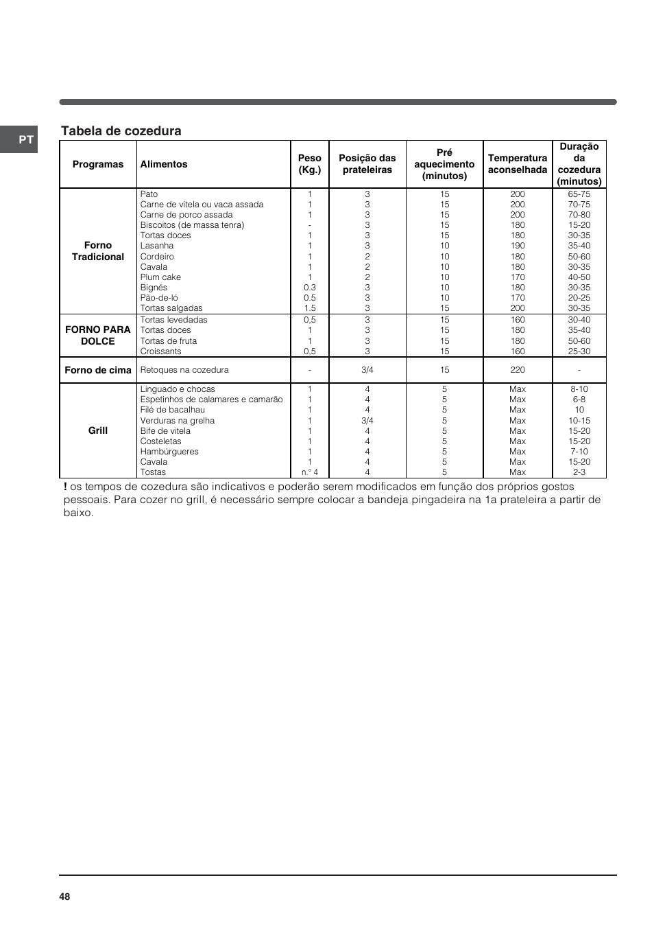 Tabela de cozedura | Indesit FIM 20 K.A IX User Manual | Page 48 / 72