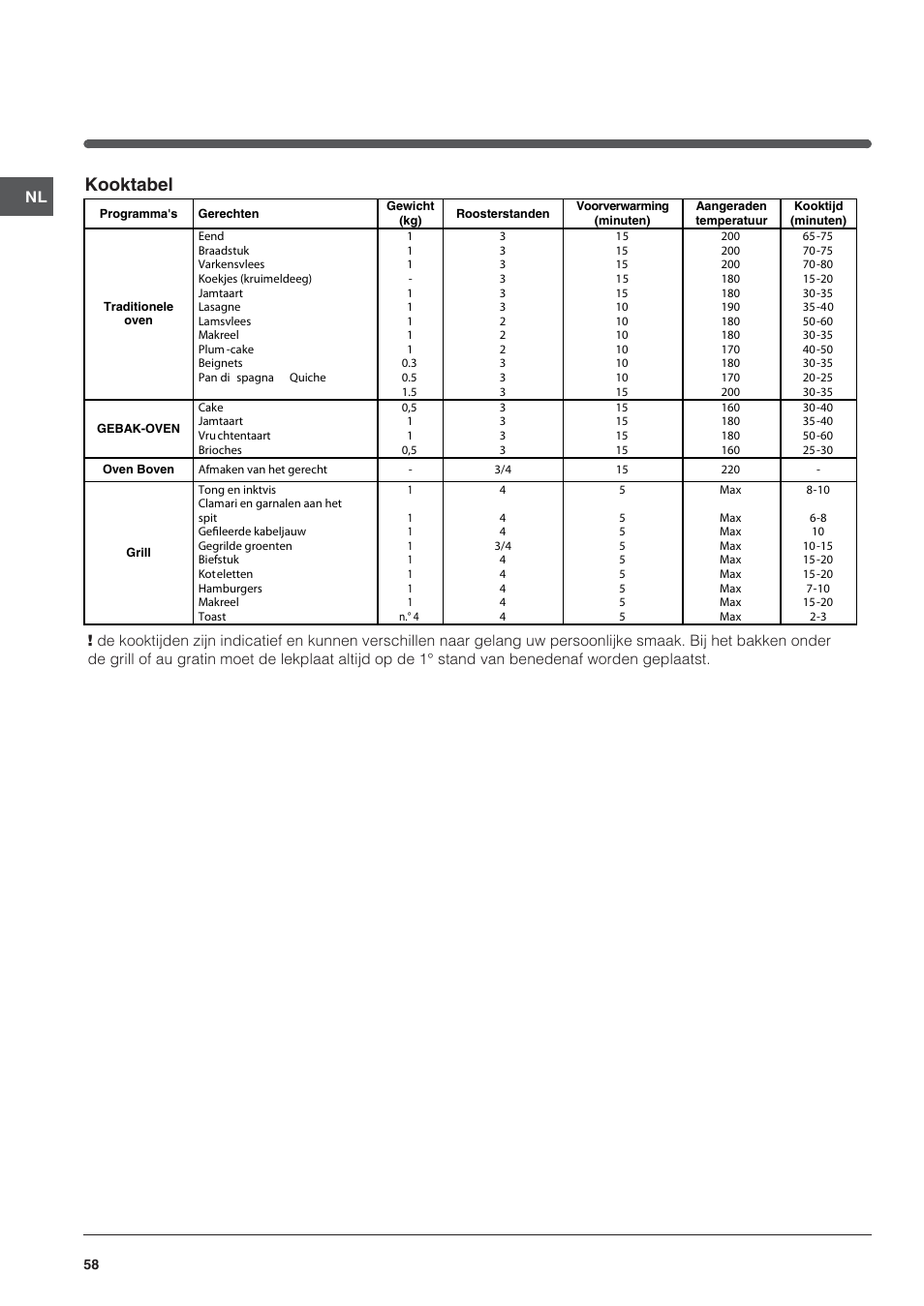 Kooktabel | Indesit FIM 20 K.A IX User Manual | Page 58 / 72