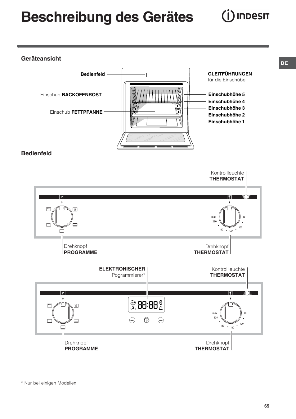 Beschreibung des gerätes | Indesit FIM 20 K.A IX User Manual | Page 65 / 72