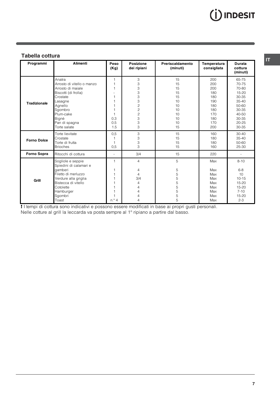 Tabella cottura | Indesit FIM 20 K.A IX User Manual | Page 7 / 72