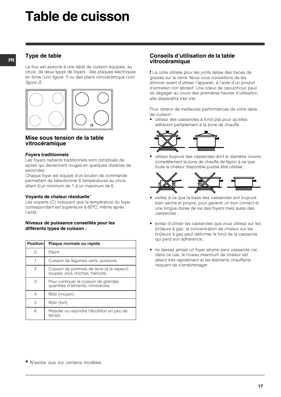 Table de cuisson, Conseils d’utilisation de la table vitrocéramique, Type de table | Mise sous tension de la table vitrocéramique | Indesit HIM 20 K.A IX User Manual | Page 17 / 52