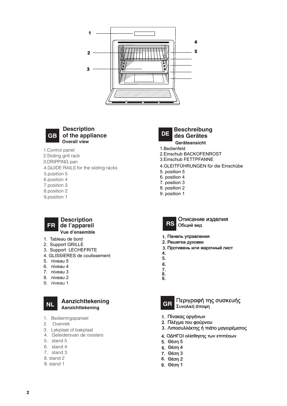 Description, Gb of the appliance, Aanzichttekening | Nl de l’appareil, Beschreibung, De des gerätes, Описание изделия, Gr περιγραφή της συσκευής, Περιγραφή της συσκευής | Indesit HIM 20 K.A IX User Manual | Page 2 / 52