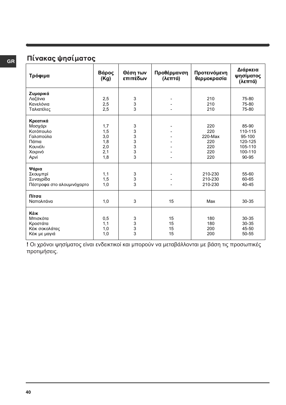 Indesit HIM 20 K.A IX User Manual | Page 40 / 52