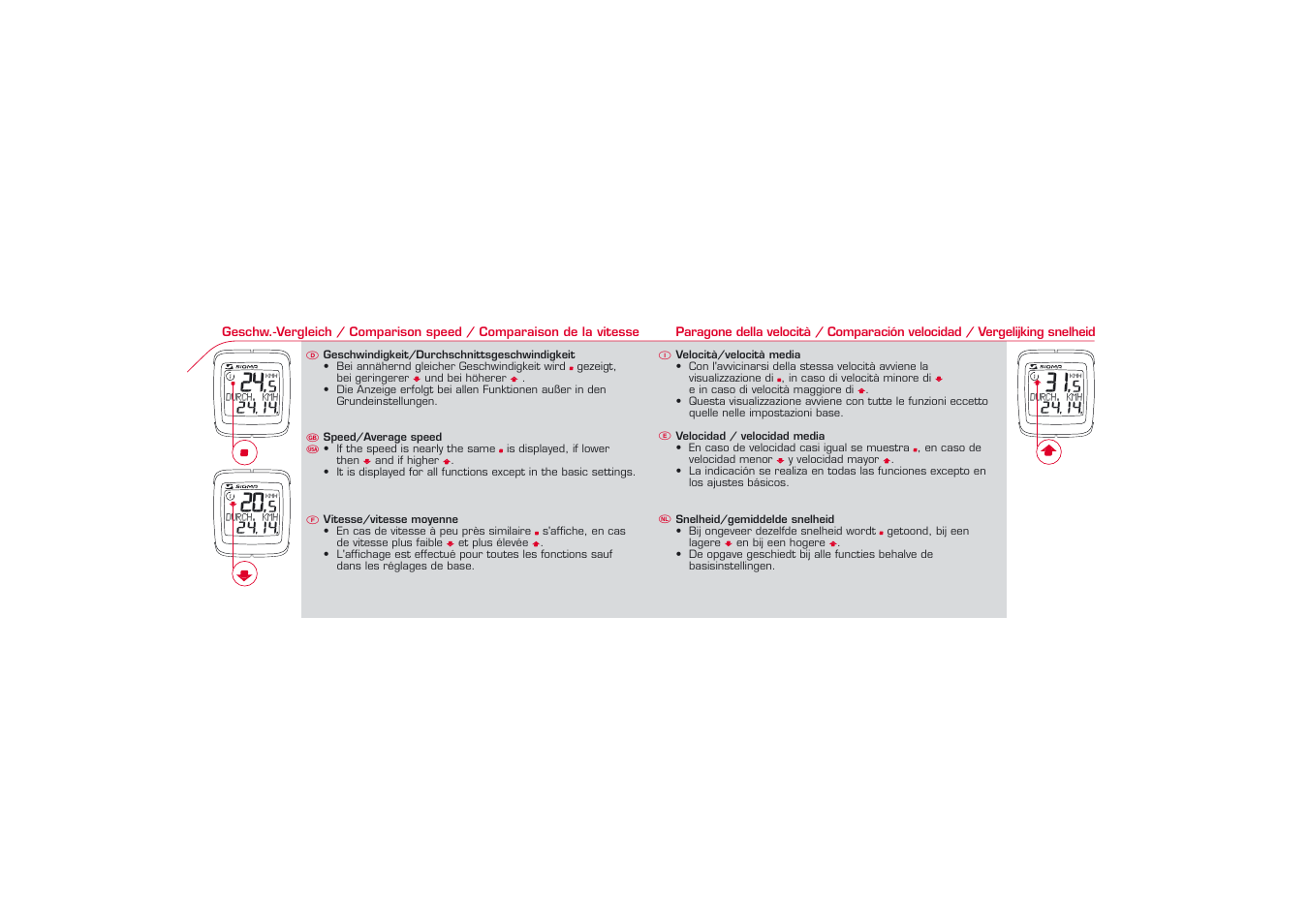 Durch. kmh 24,14, 24,5kmh, 20,5kmh | 31,5kmh | SIGMA BC 1606L User Manual | Page 26 / 42