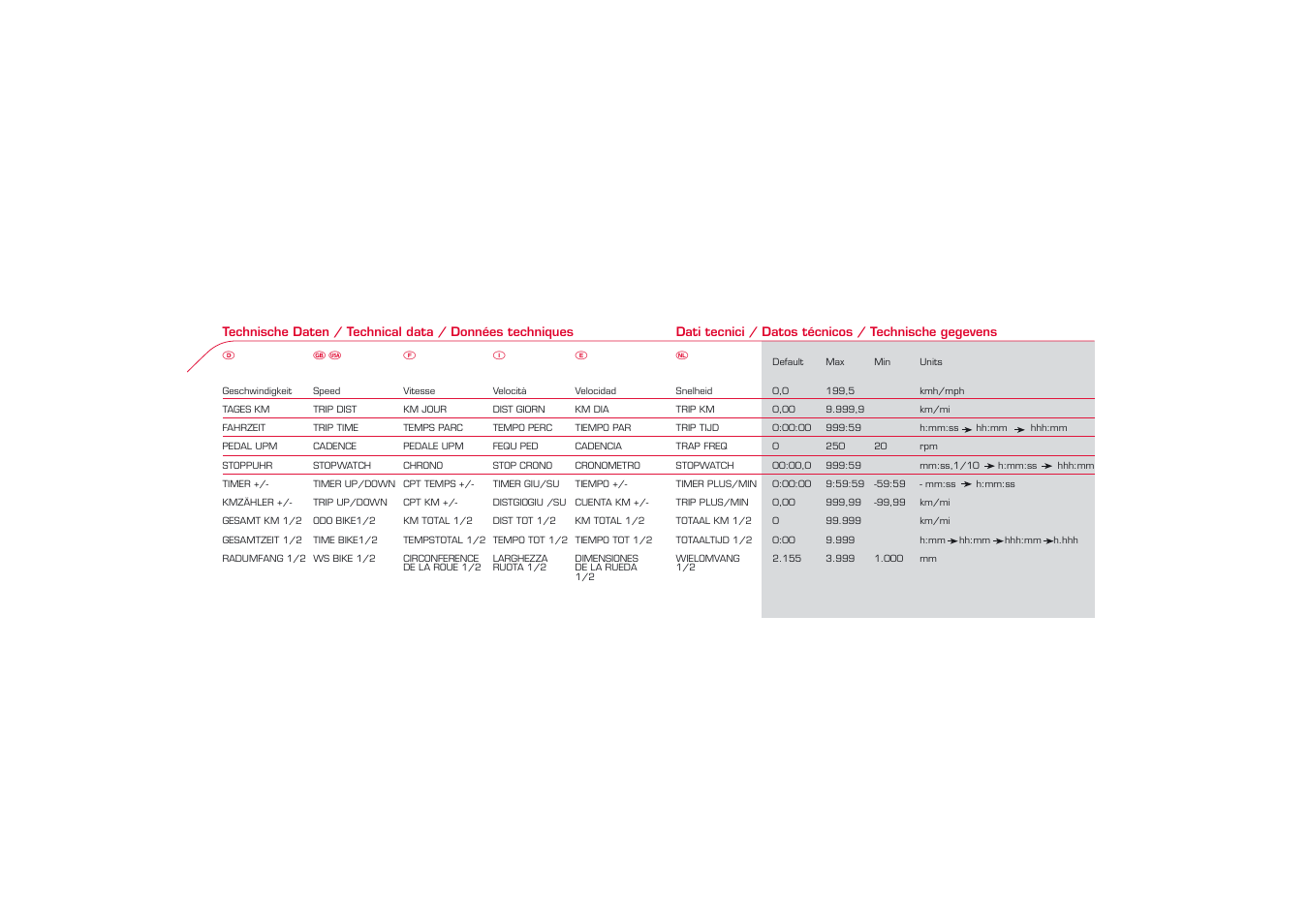 SIGMA BC 1606L User Manual | Page 28 / 42