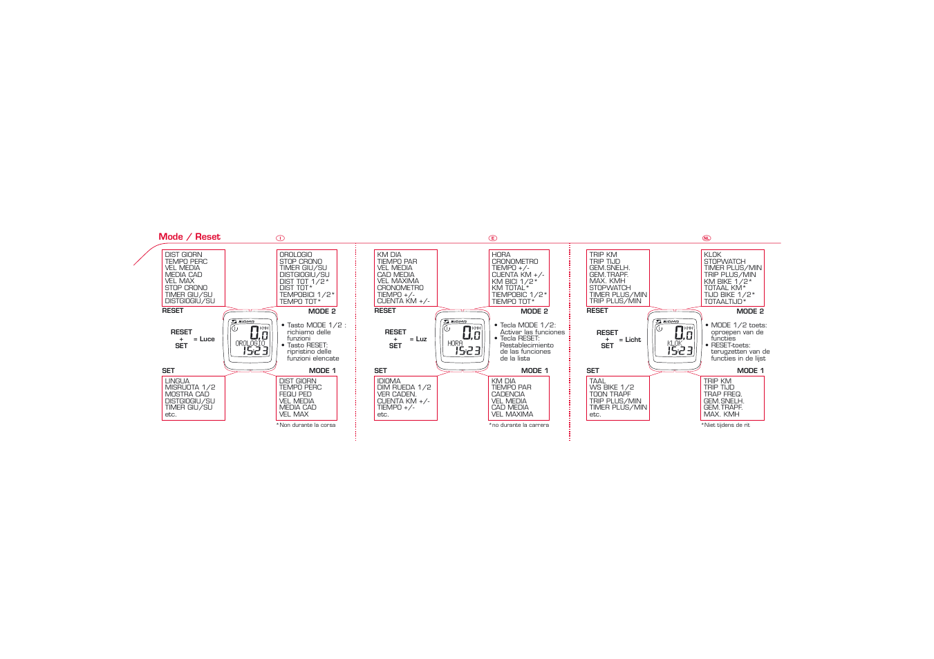 Orologio 15:23, Hora 15:23, Klok 15:23 | 0,0kmh | SIGMA BC 1606L User Manual | Page 8 / 42