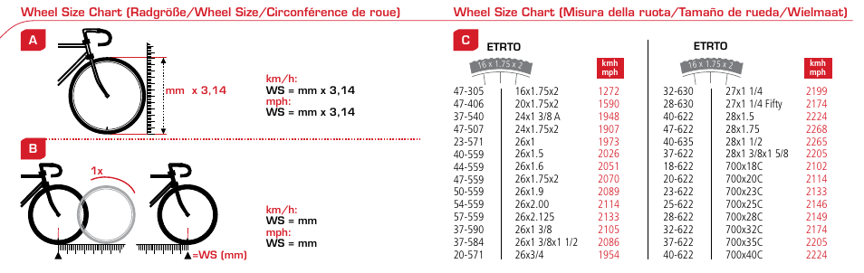 SIGMA BC 1106 User Manual | Page 15 / 30
