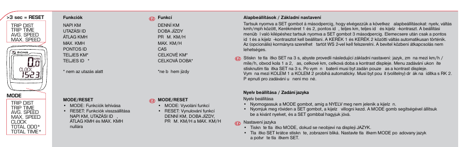 SIGMA BC 1106 User Manual | Page 28 / 30