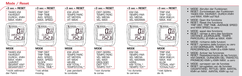 SIGMA BC 906 User Manual | Page 7 / 28