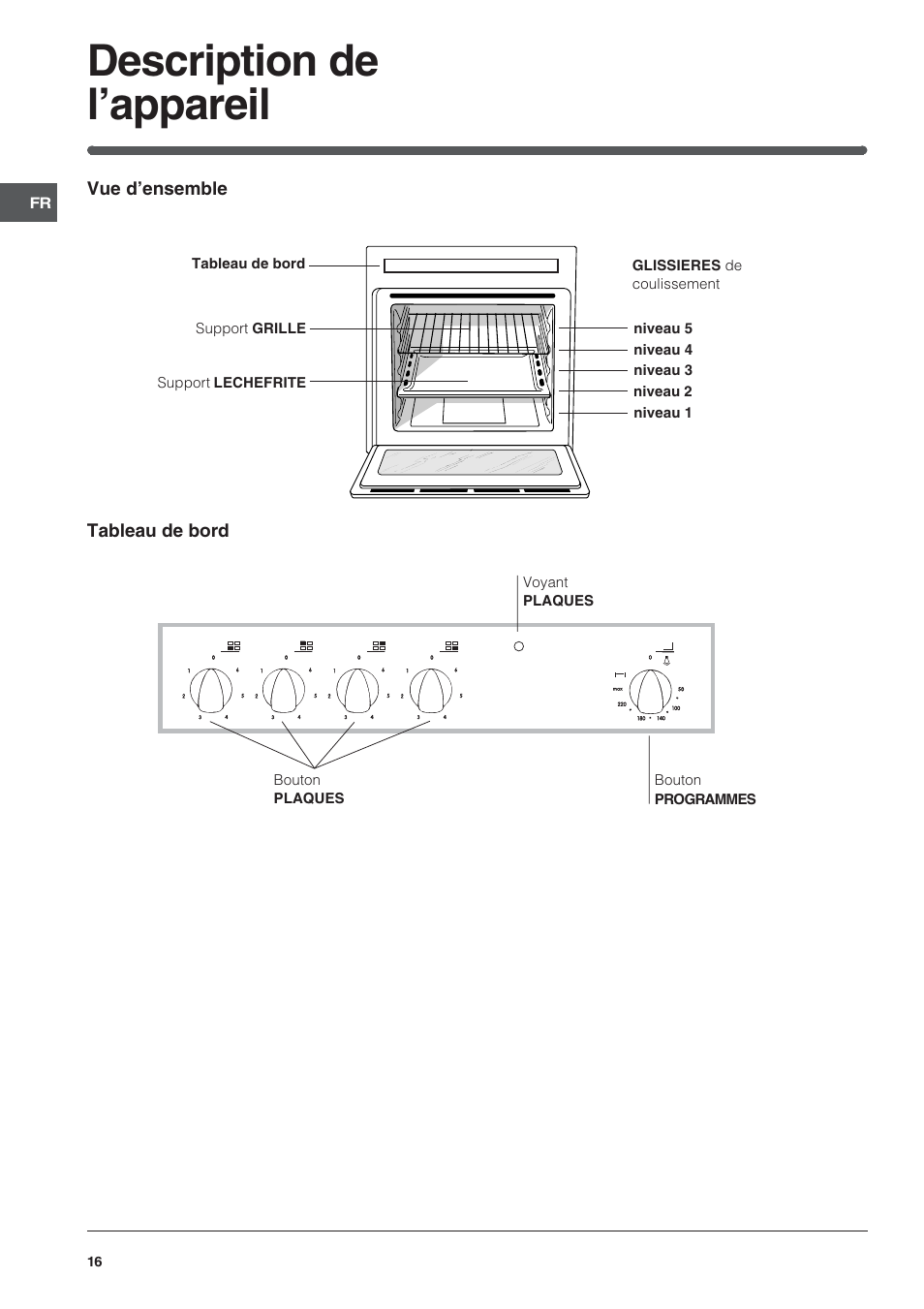 Description de lappareil | Indesit HI 20.A IX User Manual | Page 16 / 68