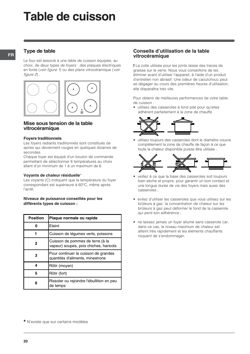 Table de cuisson, Conseils dutilisation de la table vitrocéramique, Type de table | Mise sous tension de la table vitrocéramique | Indesit HI 20.A IX User Manual | Page 20 / 68