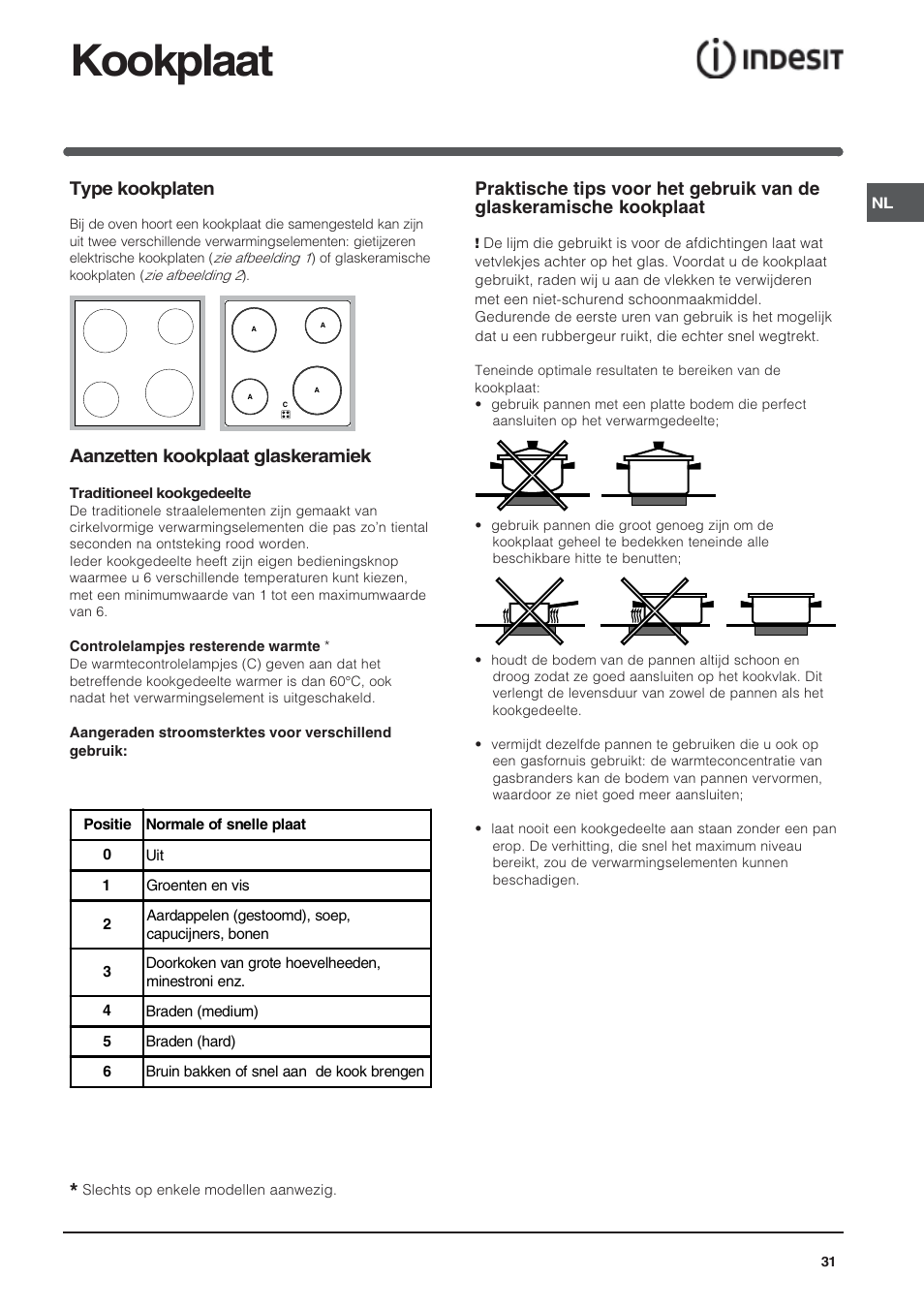 Kookplaat, Type kookplaten, Aanzetten kookplaat glaskeramiek | Indesit HI 20.A IX User Manual | Page 31 / 68