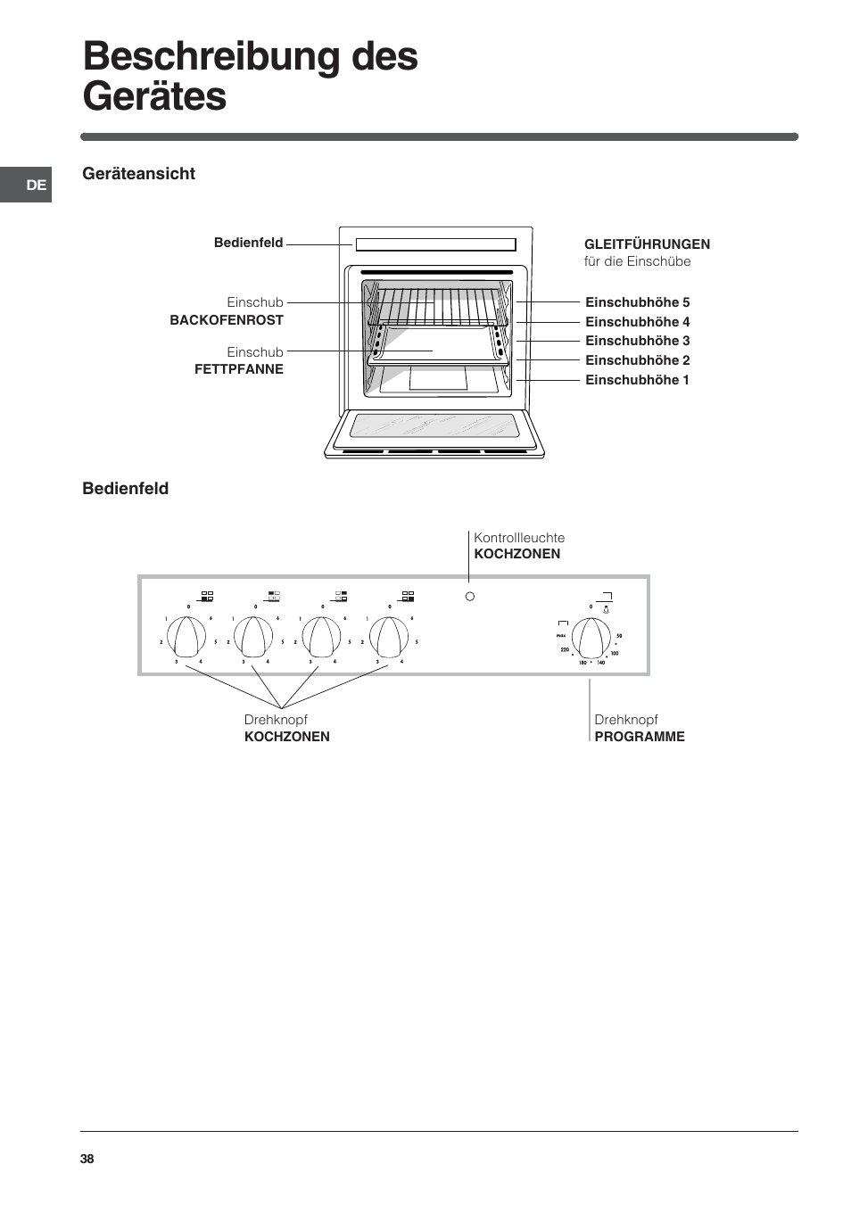 Beschreibung des gerätes | Indesit HI 20.A IX User Manual | Page 38 / 68