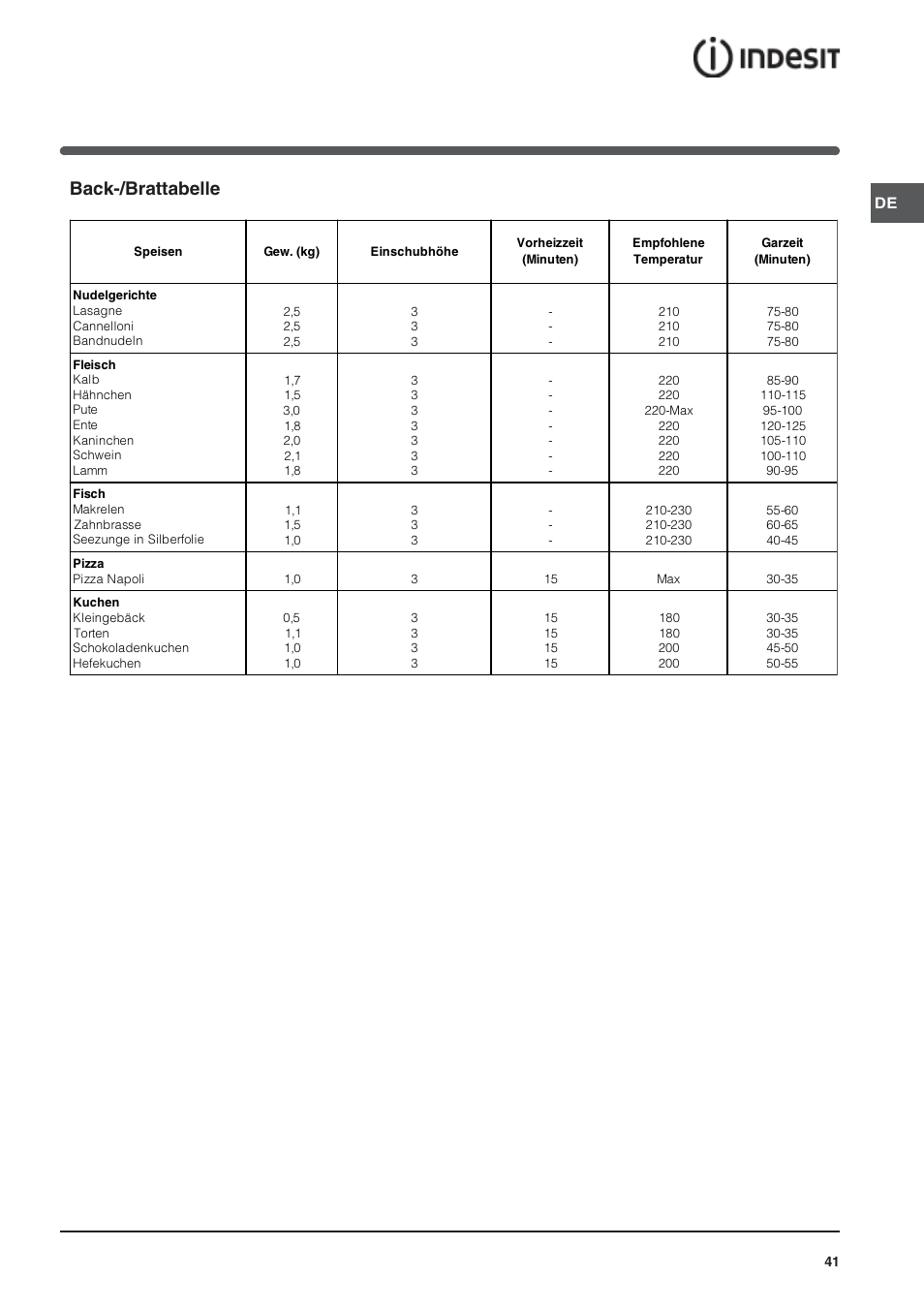 Back-/brattabelle | Indesit HI 20.A IX User Manual | Page 41 / 68