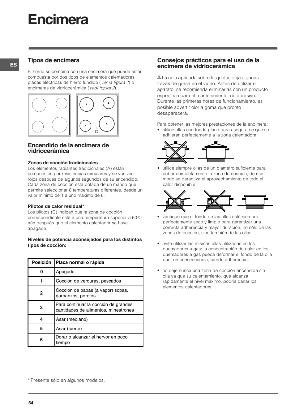 Encimera, Tipos de encimera, Encendido de la encimera de vidriocerámica | Indesit HI 20.A IX User Manual | Page 64 / 68