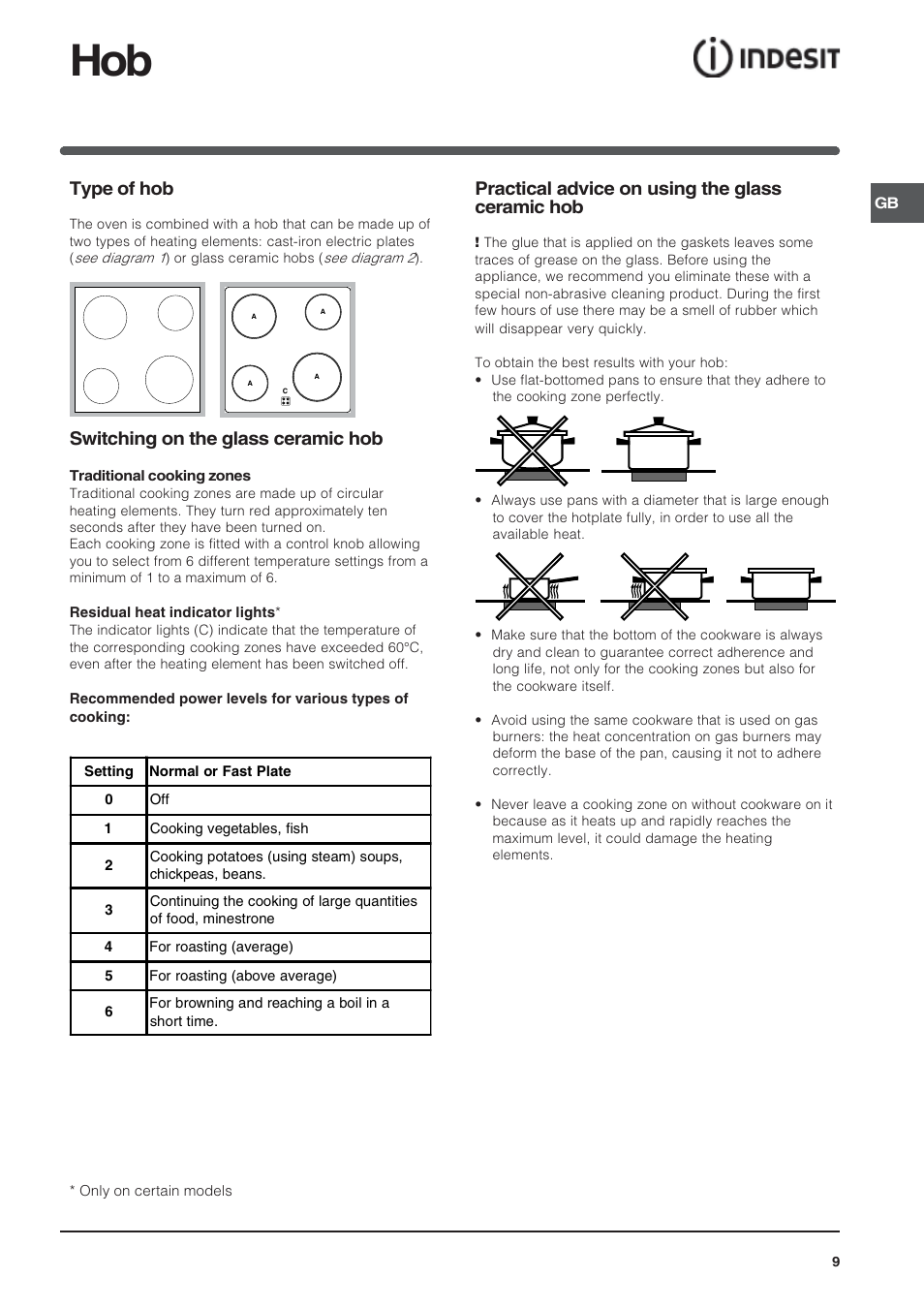 Type of hob, Switching on the glass ceramic hob, Practical advice on using the glass ceramic hob | Indesit HI 20.A IX User Manual | Page 9 / 68