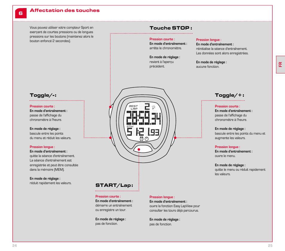 SIGMA SC 6.12 User Manual | Page 13 / 51