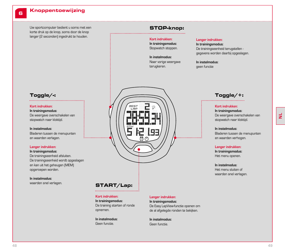 SIGMA SC 6.12 User Manual | Page 25 / 51