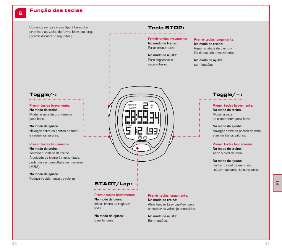 SIGMA SC 6.12 User Manual | Page 41 / 51