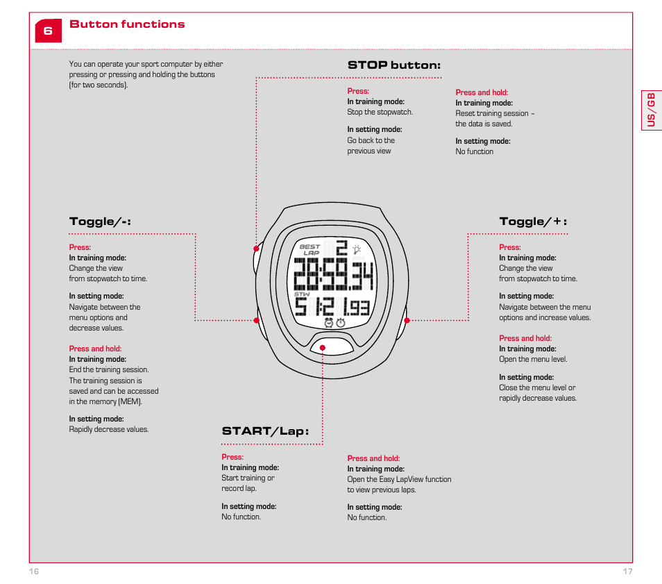 SIGMA SC 6.12 User Manual | Page 9 / 51