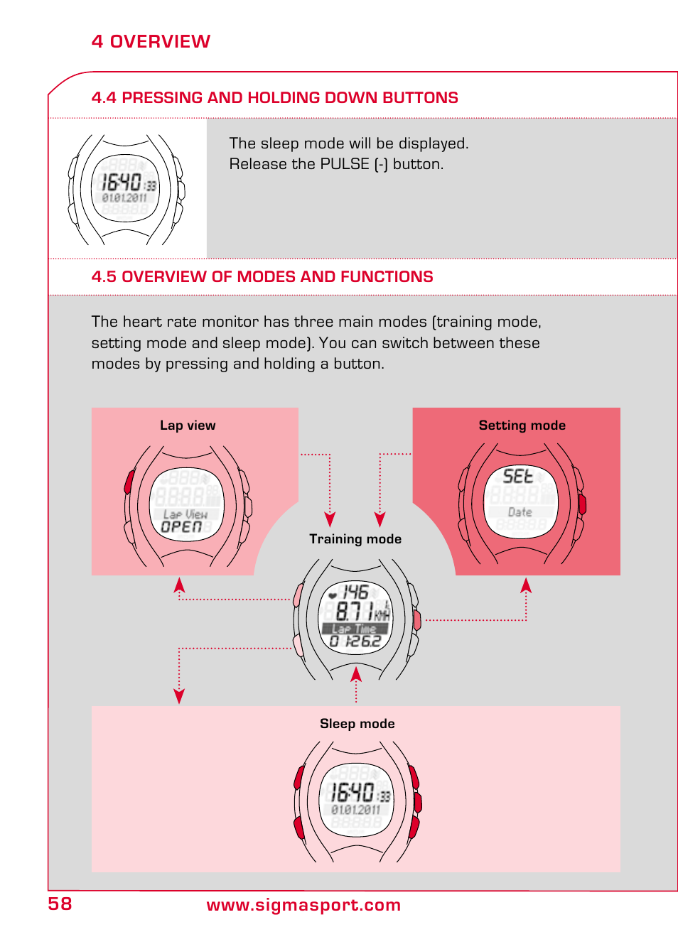 5 overview of modes and functions | SIGMA RC 14.11 User Manual | Page 10 / 50