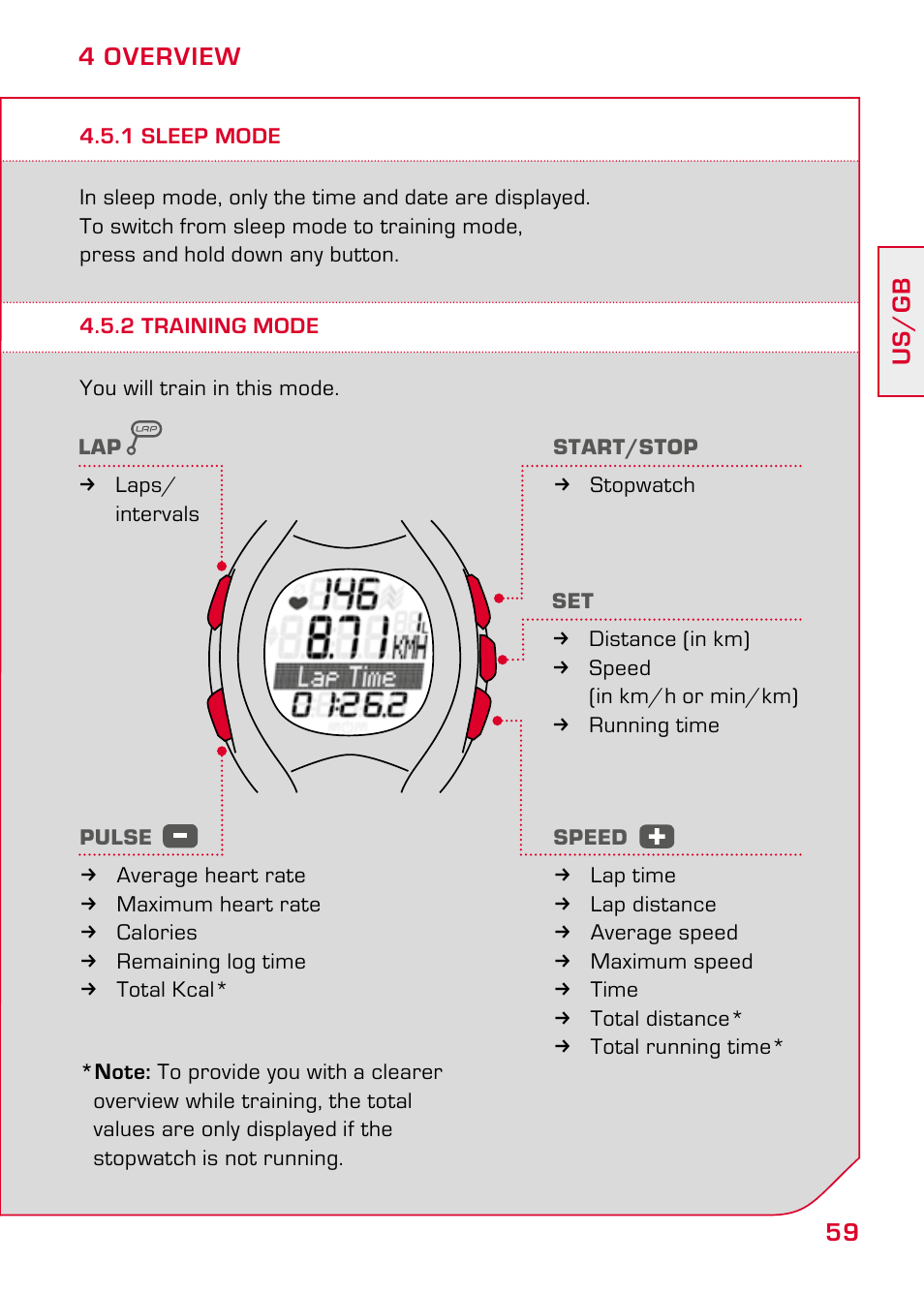 1 sleep mode, 2 training mode | SIGMA RC 14.11 User Manual | Page 11 / 50