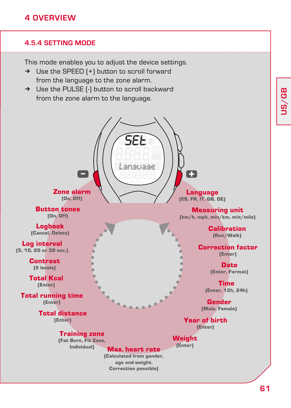 4 setting mode, 61 us/gb, 4 overview | SIGMA RC 14.11 User Manual | Page 13 / 50
