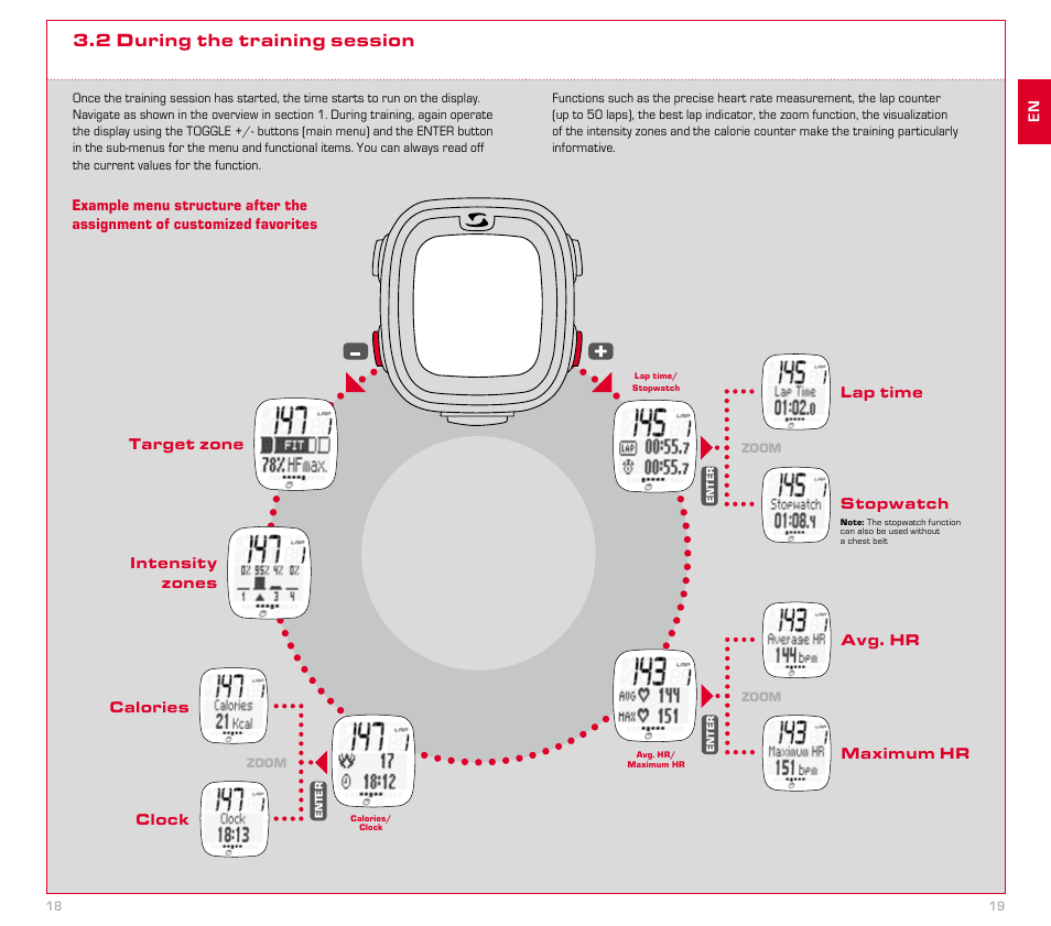 2 during the training session | SIGMA PC 26.14 User Manual | Page 10 / 14