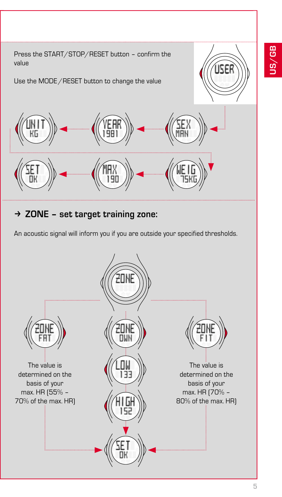 K zone – set target training zone | SIGMA PC 22.13 User Manual | Page 5 / 14