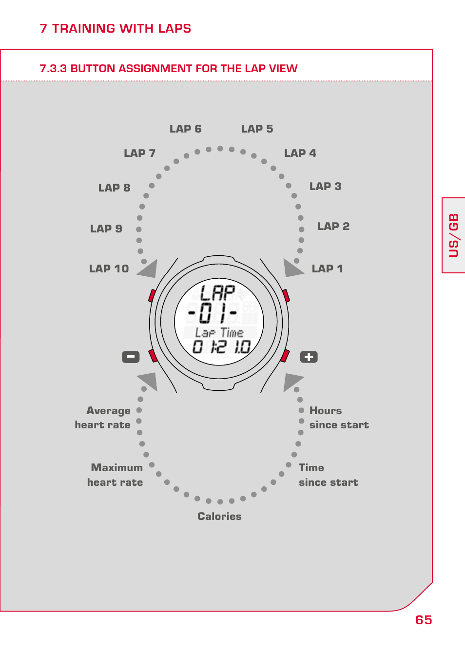 3 button assignment for the lap view | SIGMA PC 15.11 User Manual | Page 31 / 36