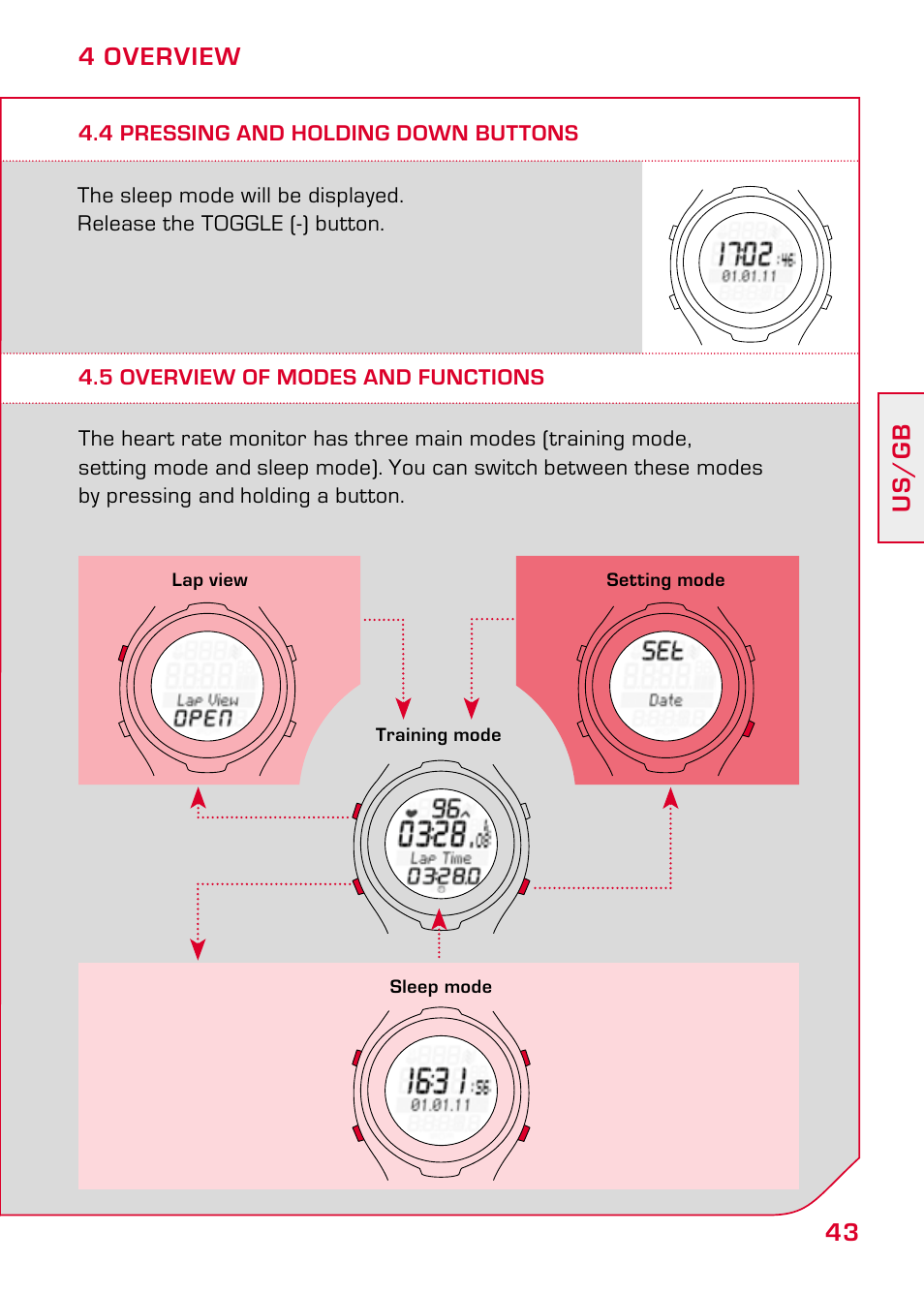 5 overview of modes and functions | SIGMA PC 15.11 User Manual | Page 9 / 36