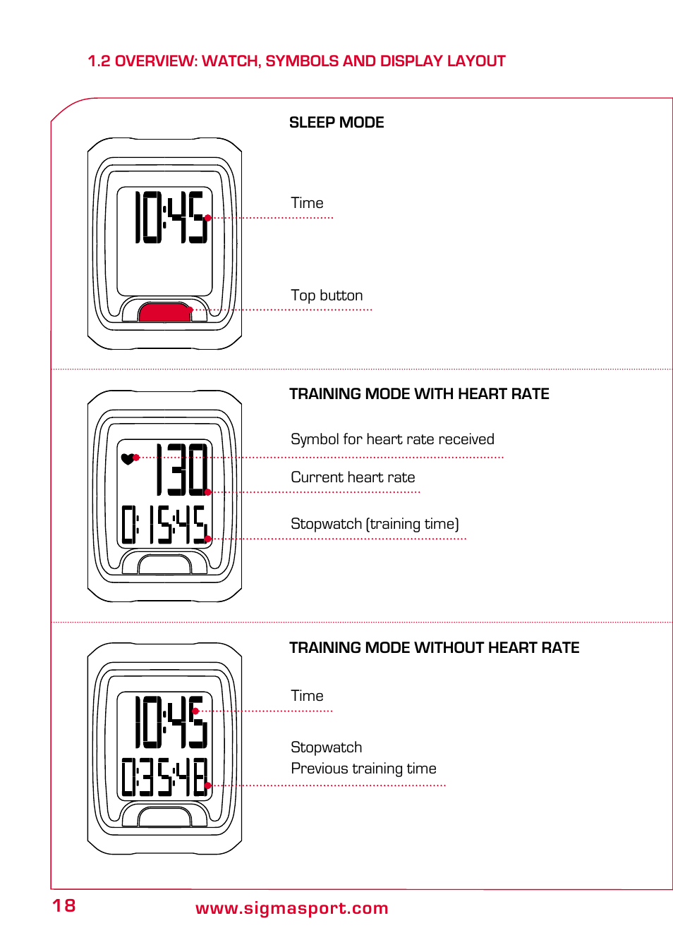 2 overview: watch, symbols and display layout | SIGMA PC 3.11 User Manual | Page 4 / 17