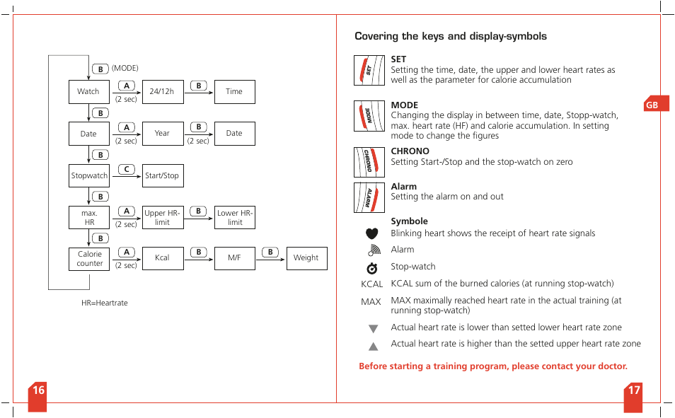 Covering the keys and display-symbols | SIGMA Shape Watch User Manual | Page 11 / 40