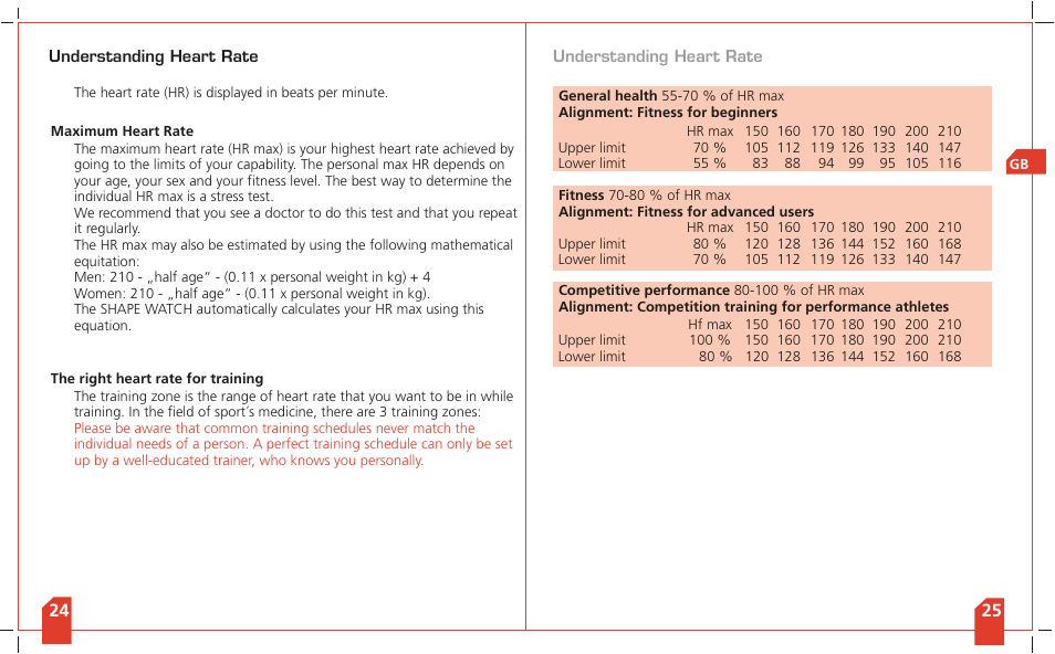 SIGMA Shape Watch User Manual | Page 15 / 40