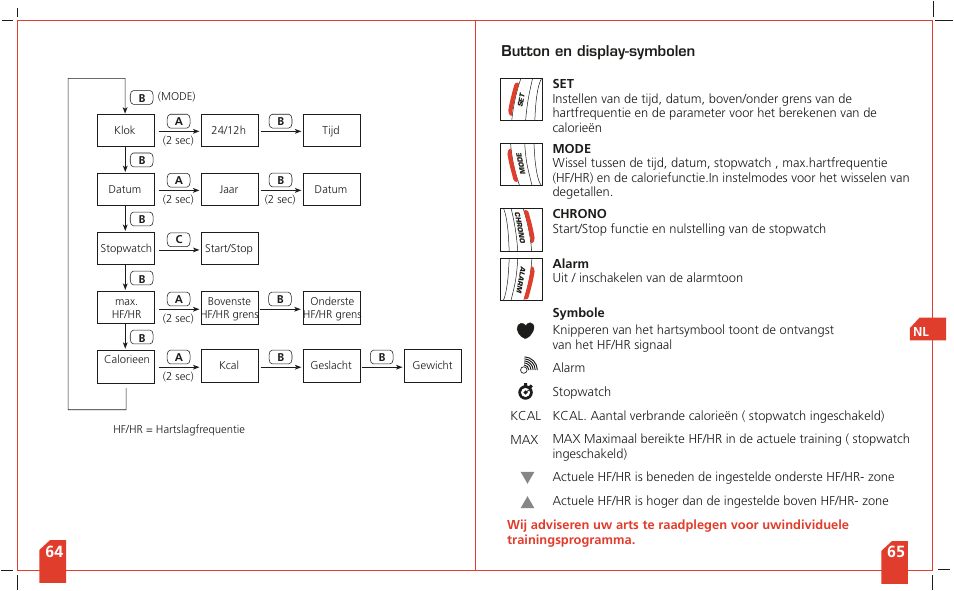 Button en display-symbolen | SIGMA Shape Watch User Manual | Page 35 / 40